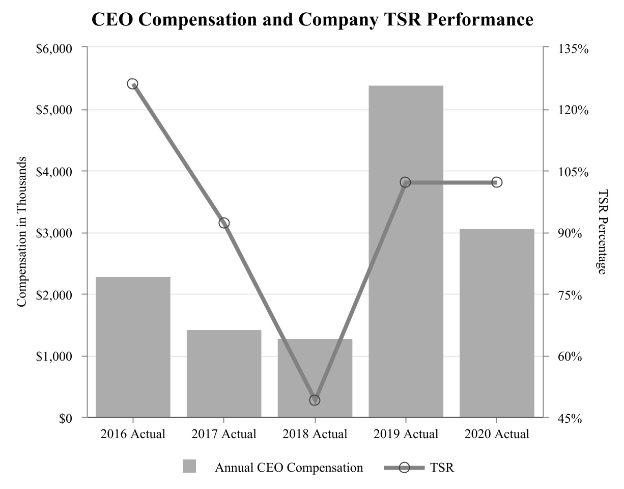 chart-db243226d4e14e70bea1a.jpg